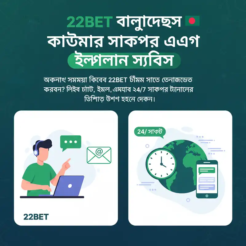 সাপোর্ট
